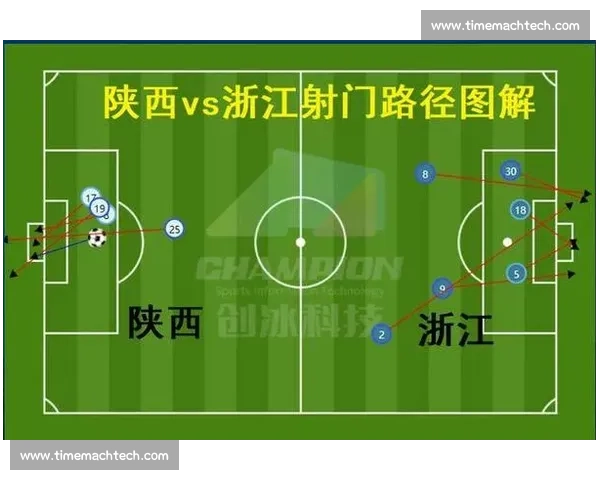 以射正次数为核心探讨球队进攻效率与比赛结果的关系分析